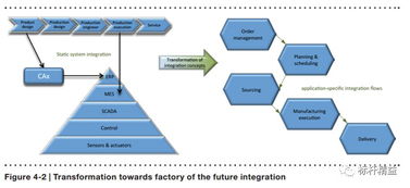 未來(lái)工廠 軟件服務(wù)的核心角色與變革前景